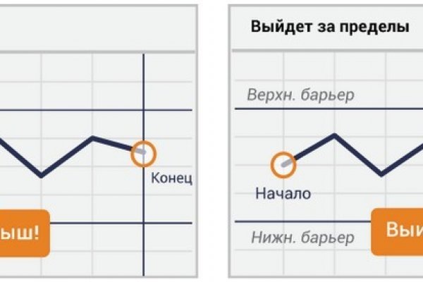 Купон кракен даркнет