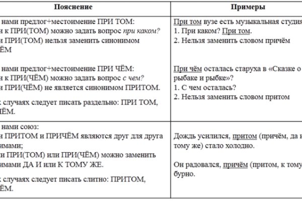 Кракен магазин vk2 top